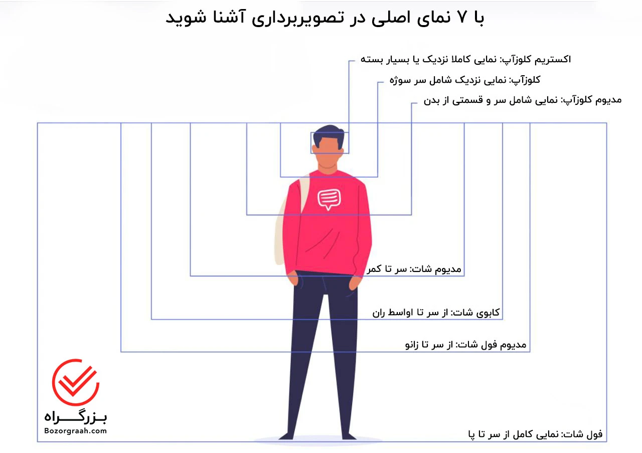 با ۷ نمای اصلی در تصویربرداری آشنا شوید