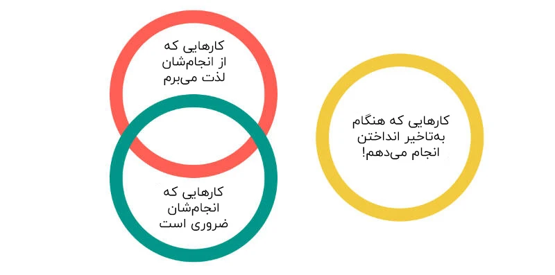 چرا از انجام کارها طفره می‌رویم و آنها را به تاخیر می‌اندازیم؟