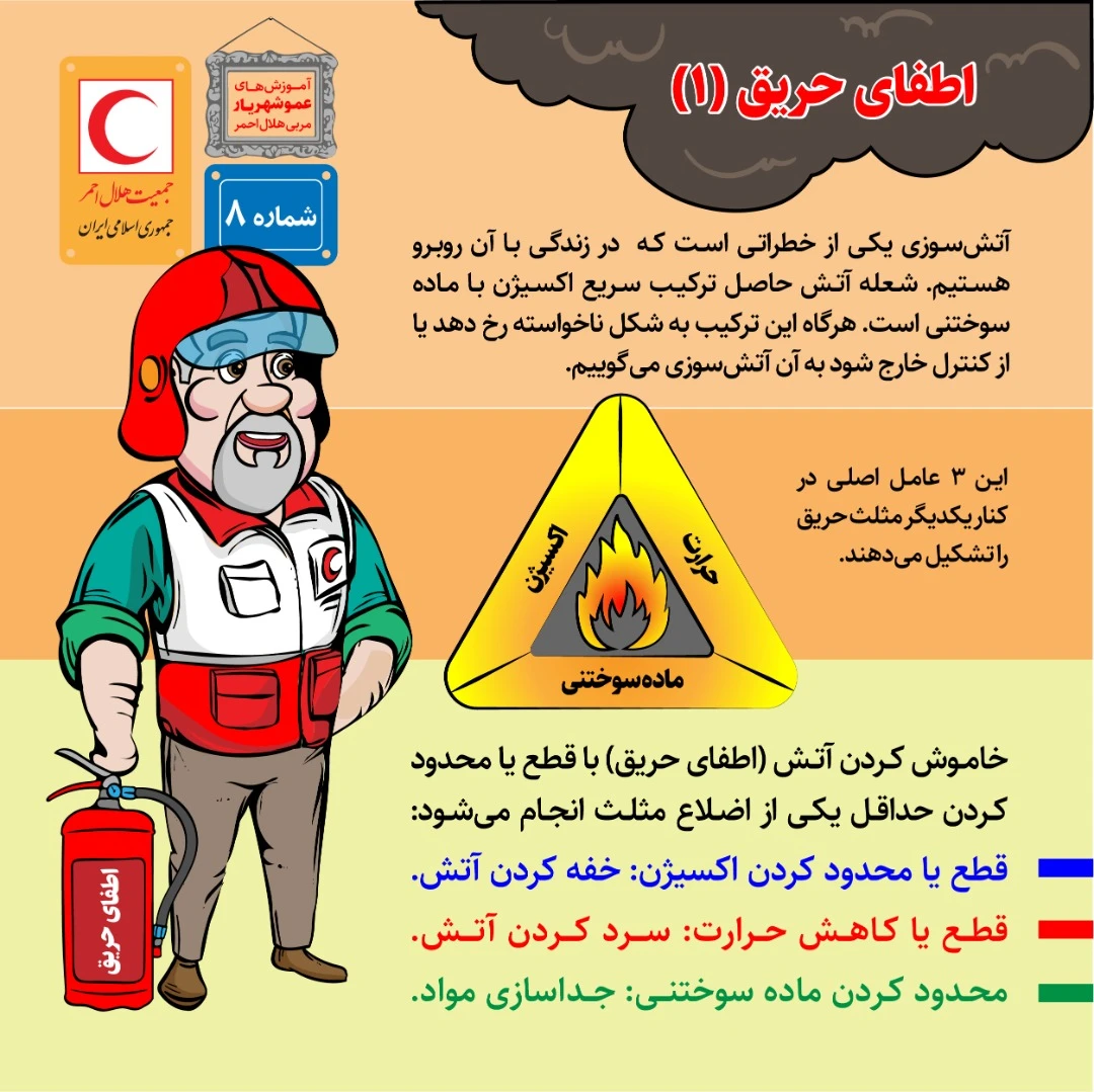 راه های کنترل و پیشگیری از آتش سوزی