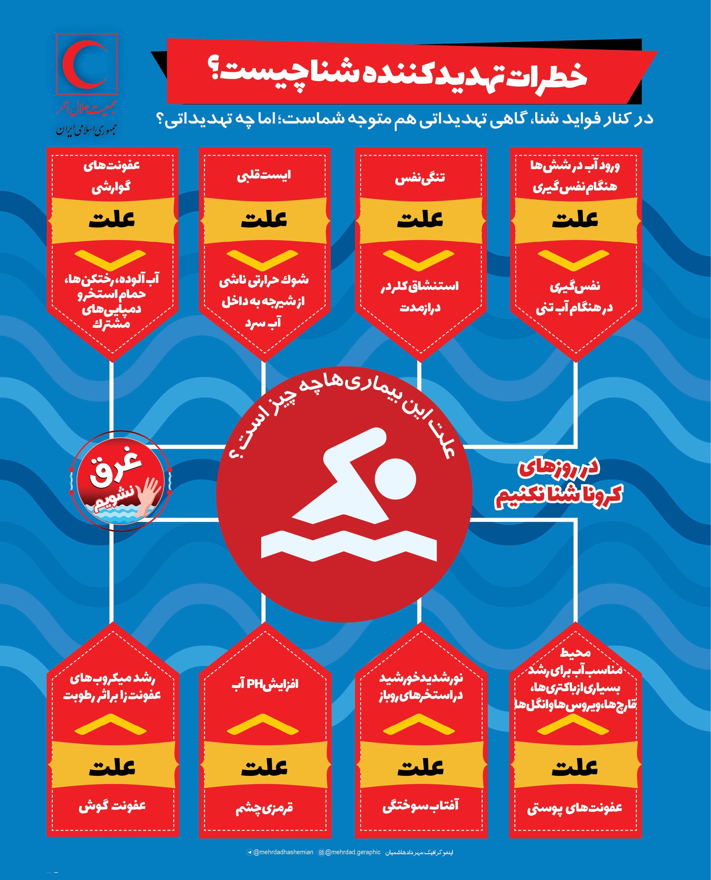نکات ایمنی شنا