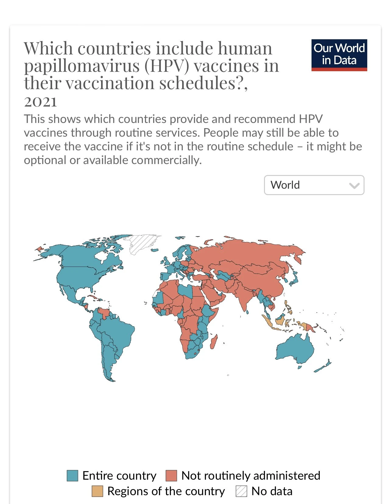 نقشه واکسیناسون HPV