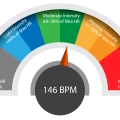 راهنمای کامل ورزش بهینه با کمک زون‌‌های ضربان قلب (Heart Rate Zones)