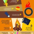 نکات ایمنی در مراسم چهارشنبه سوری- اینفوگرافیک