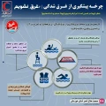 چرخه پیشگیری و زنجیره بقاء در غرق‌شدگی