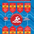 نکات ایمنی شنا