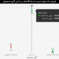 روشی خلاقانه برای مصورسازی روند در Power BI