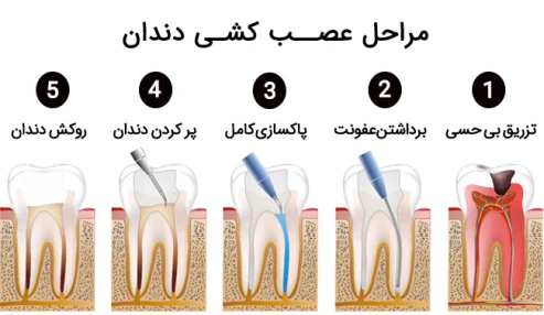 جلسه مرور تدریس مجدد