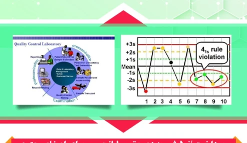 وبینار علمی  کنترل کیفیت در بخش هماتولوژی