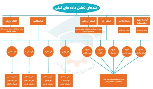 " روايي و پايايي مطالعات كيفي"