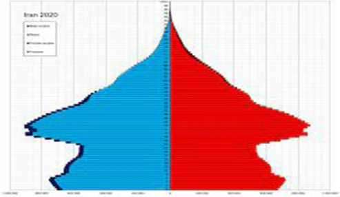 وبینار علمی جمعیت ایران، گذشته، حال و آینده