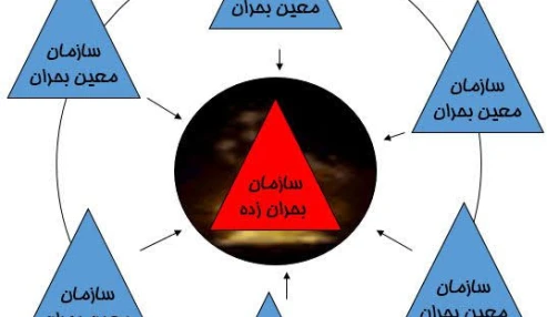 وبینار علمی اصول مدیریت ودرمان بیماران در شرایط بحران